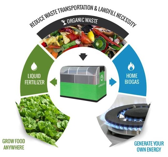 (Photo by homebiogas)
