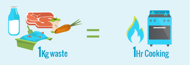 (Photo by homebiogas)